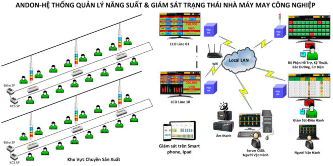 Thiết bị và giải pháp giám sát môi trường dùng cho đo lường chất lượng không khí